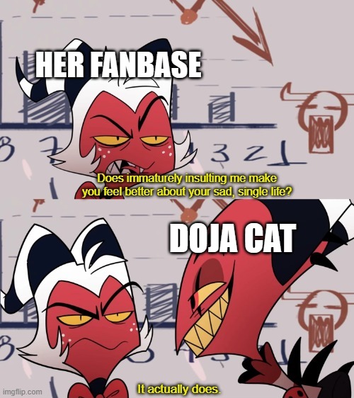 She continues to paint the town red, unfortunately | HER FANBASE; DOJA CAT | image tagged in it actually does,doja cat,followers | made w/ Imgflip meme maker