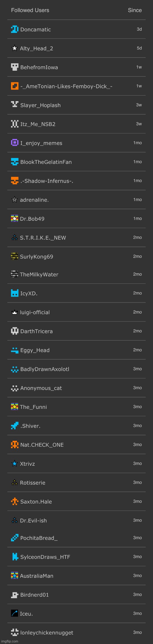 followed users reveal | made w/ Imgflip meme maker