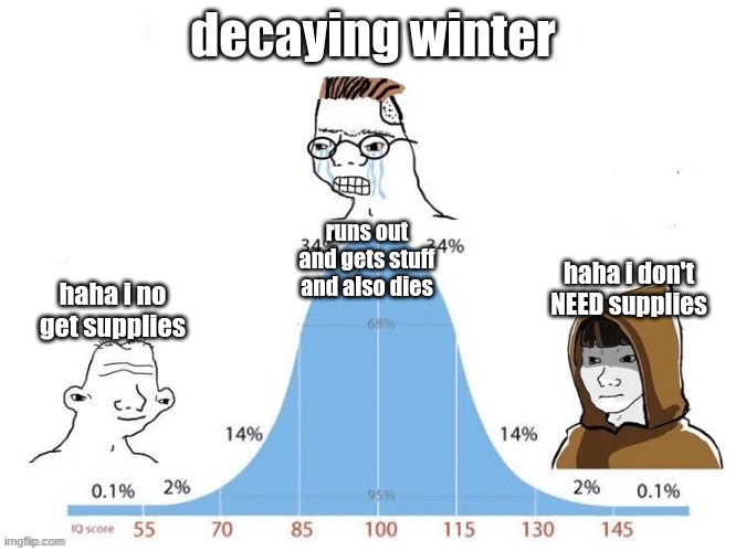 decayin winter veterans be like | decaying winter; runs out and gets stuff and also dies; haha i don't NEED supplies; haha i no get supplies | image tagged in bell curve | made w/ Imgflip meme maker