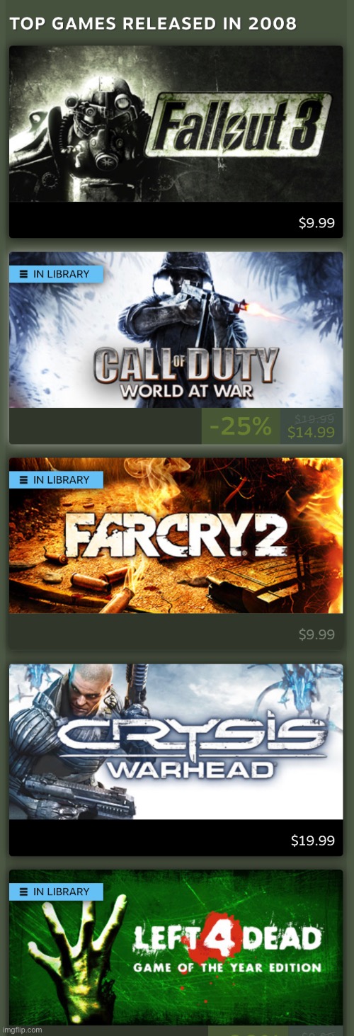Dang 2008 was a year for video games no doubt | made w/ Imgflip meme maker