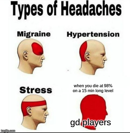 NOOO | when you die at 98% on a 15 min long level; gd players | image tagged in types of headaches meme,geometry dash | made w/ Imgflip meme maker