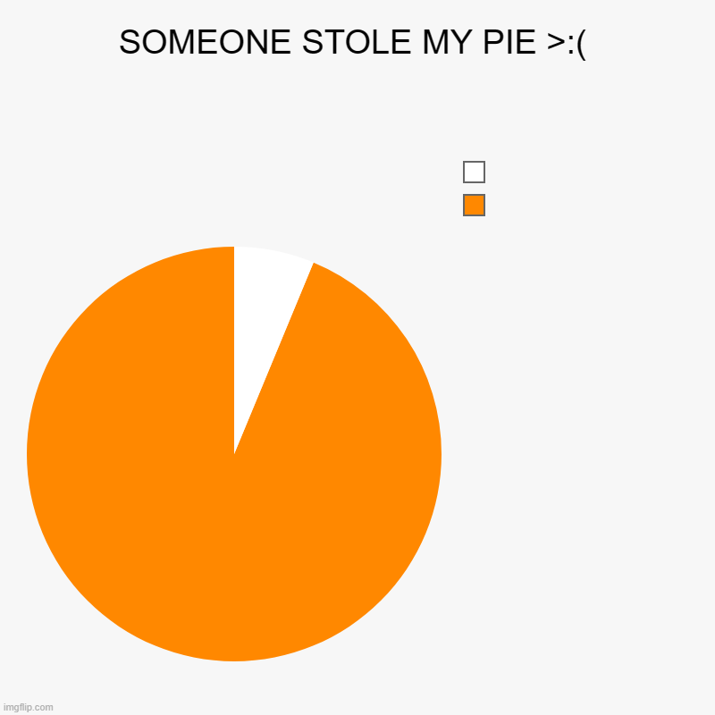 SOMEONE STOLE MY PIE >:( |  , | image tagged in charts,pie charts | made w/ Imgflip chart maker