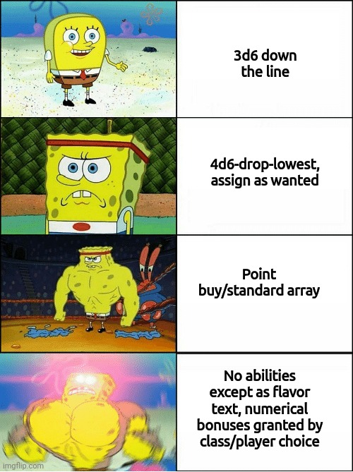 Sponge Finna Commit Muder | 3d6 down the line; 4d6-drop-lowest, assign as wanted; Point buy/standard array; No abilities except as flavor text, numerical bonuses granted by class/player choice | image tagged in sponge finna commit muder | made w/ Imgflip meme maker