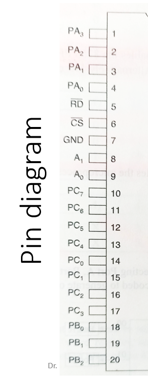 pin diagram Blank Meme Template