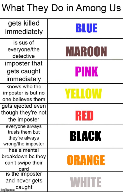 What color is what | BLUE; MAROON; PINK; YELLOW; RED; BLACK; ORANGE; WHITE | image tagged in among us alignment chart | made w/ Imgflip meme maker