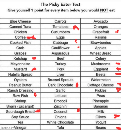 18 points | image tagged in the picky eater test | made w/ Imgflip meme maker