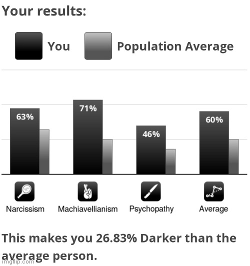 Proof that I'm the main character/mentally unstable: | made w/ Imgflip meme maker