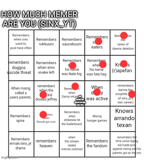 Kinda surprising | IF IT MEANS THE RECENT RETURN (IDK THO) | image tagged in sinx_yt's msmg bingo | made w/ Imgflip meme maker