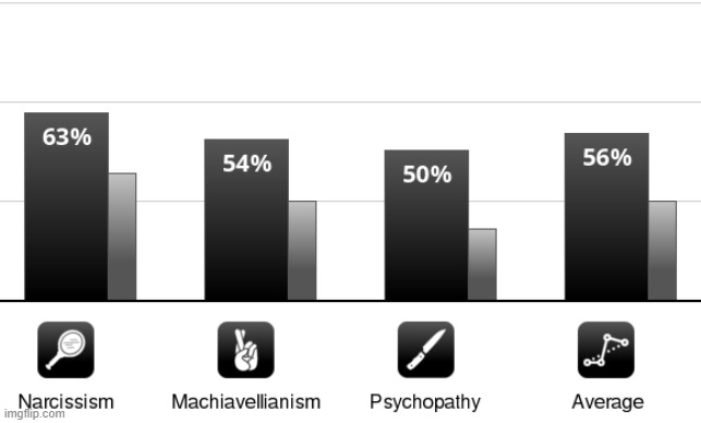shit. | made w/ Imgflip meme maker