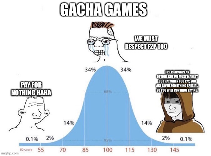 Cough genshin cough | GACHA GAMES; WE MUST RESPECT F2P TOO; F2P IS ALWAYS AN OPTION, BUT WE MUST MAKE IT SO THAT WHEN YOU PAY, YOU ARE GIVEN SOMETHING SPECIAL, SO YOU WILL CONTINUE PAYING. PAY FOR NOTHING HAHA | image tagged in bell curve | made w/ Imgflip meme maker