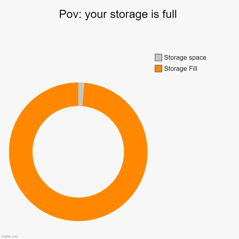 pov: your storage is full | Pov: your storage is full | Storage Fill, Storage space | image tagged in charts,donut charts | made w/ Imgflip chart maker