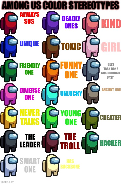 Took me probably 30 minutes to make | ALWAYS SUS; DEADLY ONES; KIND; UNIQUE; GIRL; TOXIC; GETS TASK DONE SUSPICIOUSLY FAST; FRIENDLY ONE; FUNNY ONE; ANCIENT  ONE; UNLUCKY; DIVERSE ONE; NEVER TALKS; CHEATER; YOUNG ONE; THE LEADER; THE TROLL; HACKER; HAS BACKBONE; SMART ONE | image tagged in among us color stereotypes v2 | made w/ Imgflip meme maker