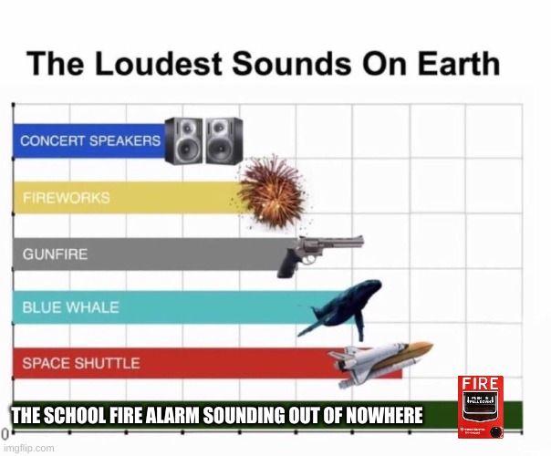 Loudest things | THE SCHOOL FIRE ALARM SOUNDING OUT OF NOWHERE | image tagged in loudest things,memes,fun,balls,something's wrong i can feel it | made w/ Imgflip meme maker