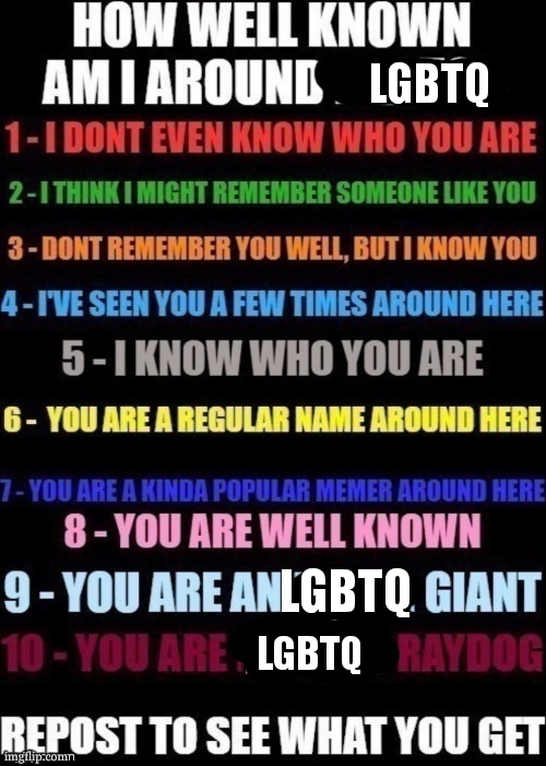 Just wanted to do it again | LGBTQ; LGBTQ; LGBTQ | image tagged in how well am i known around _____ | made w/ Imgflip meme maker
