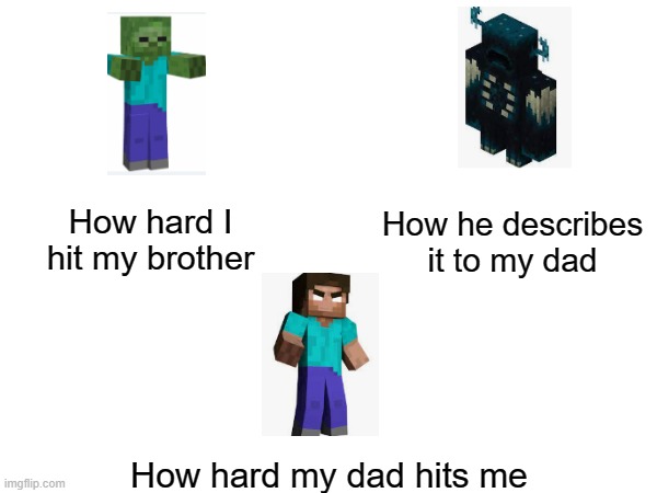 Bruh | How he describes it to my dad; How hard I hit my brother; How hard my dad hits me | image tagged in minecraft,minecraft memes | made w/ Imgflip meme maker