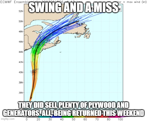 Hurricane Lee, Swing and a Miss. | SWING AND A MISS; THEY DID SELL PLENTY OF PLYWOOD AND GENERATORS. ALL, BEING RETURNED THIS WEEKEND | image tagged in hurricane lee swing and a miss | made w/ Imgflip meme maker