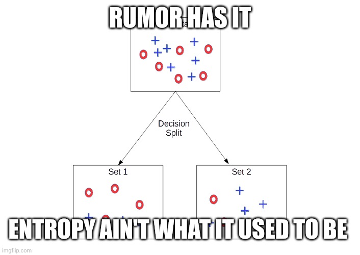 Entropy | RUMOR HAS IT; ENTROPY AIN'T WHAT IT USED TO BE | image tagged in entropy | made w/ Imgflip meme maker