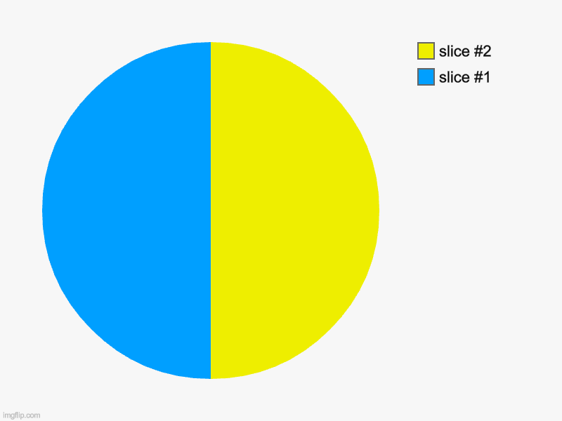 what happens if you sideways it? | image tagged in charts,pie charts | made w/ Imgflip chart maker