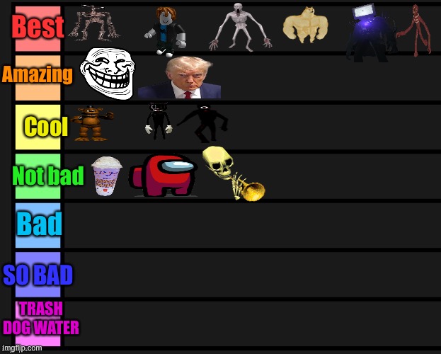 I updated my tier list