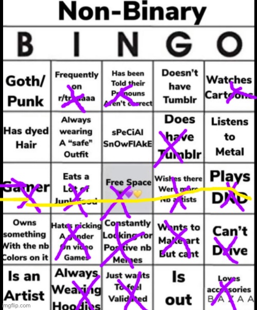 I’m feeling nb today so I seceded to do this lol [I’m Genderfluid] | image tagged in non-binary bingo | made w/ Imgflip meme maker