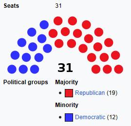 Texas Senate 2024 Blank Meme Template