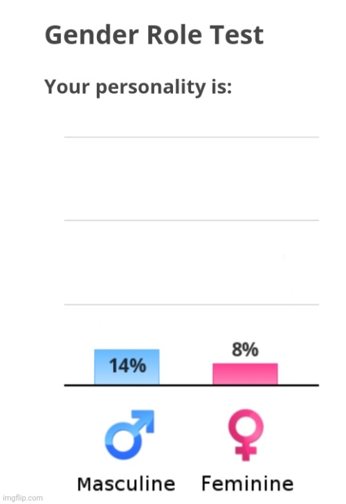 Where's the other 78%????? | made w/ Imgflip meme maker