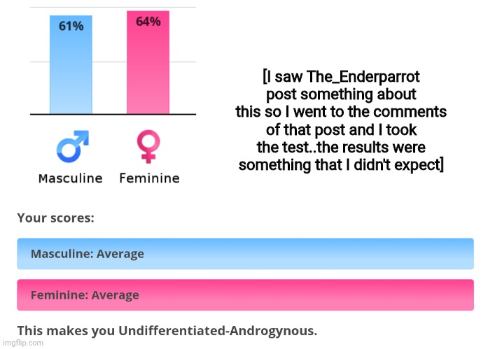 It's quite interesting to see this type of results | [I saw The_Enderparrot post something about this so I went to the comments of that post and I took the test..the results were something that I didn't expect] | image tagged in idk,stuff,s o u p,carck | made w/ Imgflip meme maker