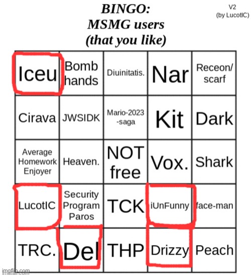 I barely know anyone here T-T | made w/ Imgflip meme maker