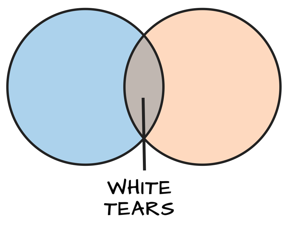 White tears Blank Meme Template