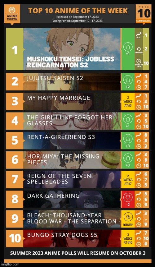 Rent-a-Girlfriend Season 2 - Anime Trending