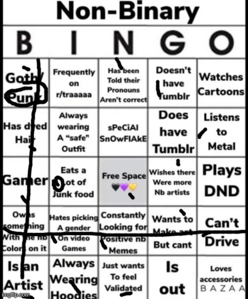not really "out" but I've dropped hints... | image tagged in non-binary bingo,aaaaaaaaaaaaaaaaaaaaaaaaaaaaaaaaaaaaaa | made w/ Imgflip meme maker