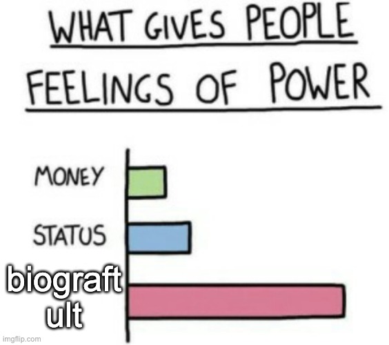 phighting | biograft ult | image tagged in what gives people feelings of power | made w/ Imgflip meme maker