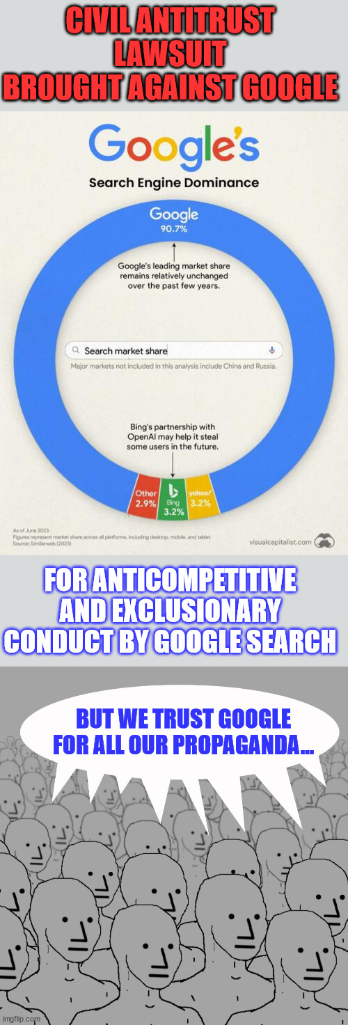 How many time have you heard a lefty say Google it?  Don't they know Google manipulates their search results? | CIVIL ANTITRUST LAWSUIT BROUGHT AGAINST GOOGLE; FOR ANTICOMPETITIVE AND EXCLUSIONARY CONDUCT BY GOOGLE SEARCH; BUT WE TRUST GOOGLE FOR ALL OUR PROPAGANDA... | image tagged in npc-crowd,trust,google,propaganda,lies | made w/ Imgflip meme maker