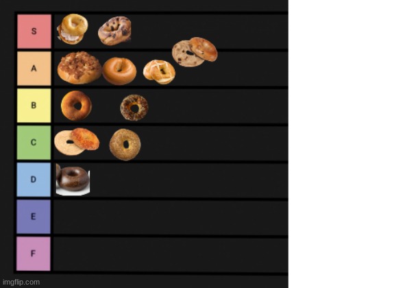 Bagel their list | made w/ Imgflip meme maker