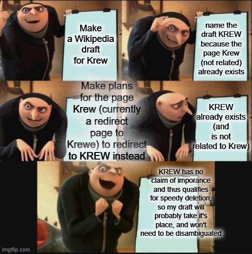 Wikipedia had been unexpectedly chaotic for me. | Make a Wikipedia draft for Krew; name the draft KREW because the page Krew (not related) already exists; Make plans for the page Krew (currently a redirect page to Krewe) to redirect to KREW instead; KREW already exists (and is not related to Krew); KREW has no claim of imporance and thus qualifies for speedy deletion, so my draft will probably take it's place, and won't need to be disambiguated | image tagged in 5 panel gru meme,wikipedia,real life,krew,itsfunneh | made w/ Imgflip meme maker