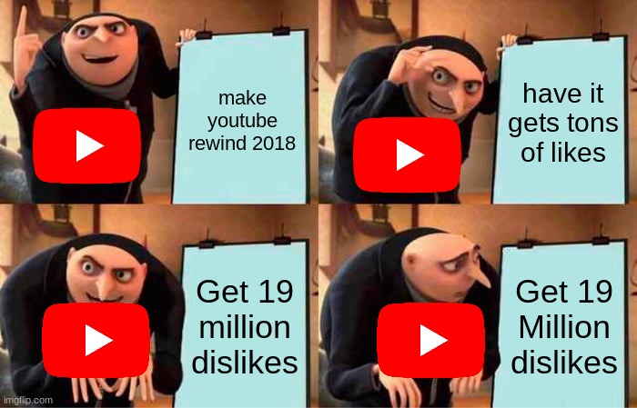 yt rewind 2018 | make youtube rewind 2018; have it gets tons of likes; Get 19 million dislikes; Get 19 Million dislikes | image tagged in memes,gru's plan,youtube rewind 2018 | made w/ Imgflip meme maker