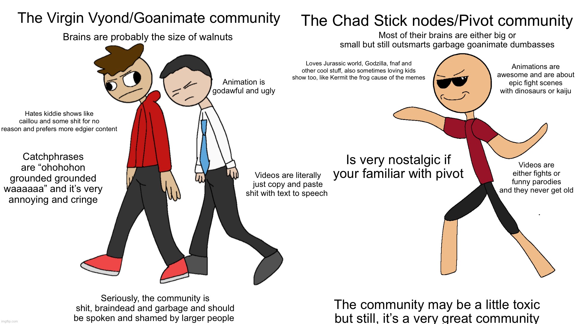 Gigachad vs virgin Animated Gif Maker - Piñata Farms - The best