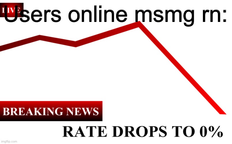 ____ Rate Drops To 0% | Users online msmg rn: | image tagged in ____ rate drops to 0 | made w/ Imgflip meme maker