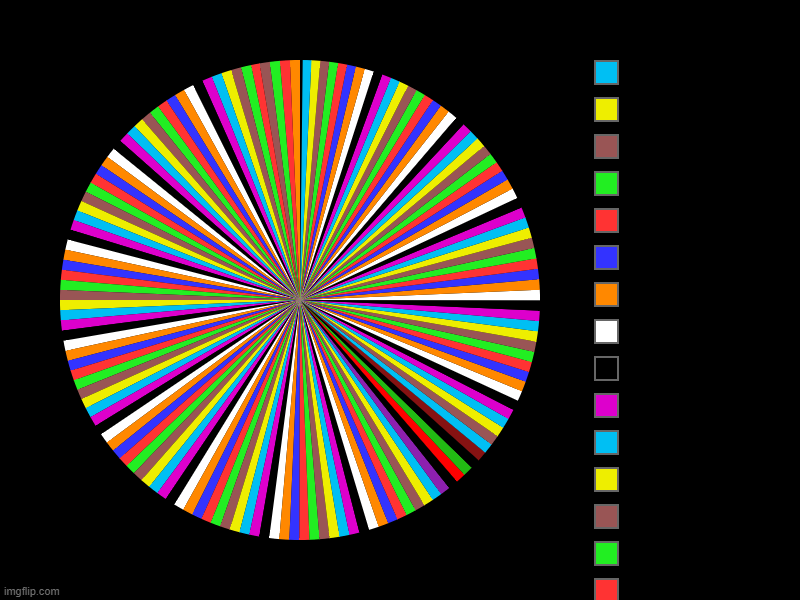 took alot of time too make | image tagged in charts,pie charts | made w/ Imgflip chart maker