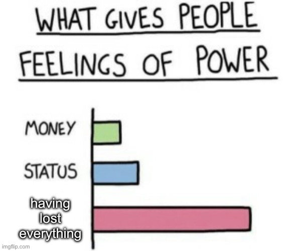I feel so powerful right now… | image tagged in what gives people feelings of power,life sucks,depression sadness hurt pain anxiety | made w/ Imgflip meme maker