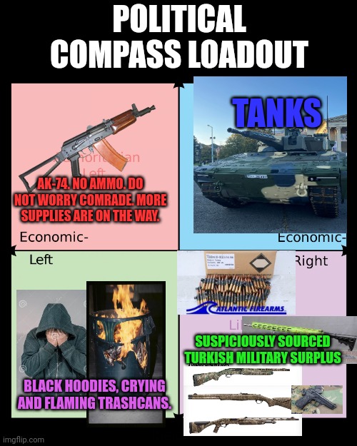 Political compass | POLITICAL COMPASS LOADOUT; TANKS; AK-74. NO AMMO. DO NOT WORRY COMRADE. MORE SUPPLIES ARE ON THE WAY. SUSPICIOUSLY SOURCED TURKISH MILITARY SURPLUS; BLACK HOODIES, CRYING AND FLAMING TRASHCANS. | image tagged in political compass | made w/ Imgflip meme maker