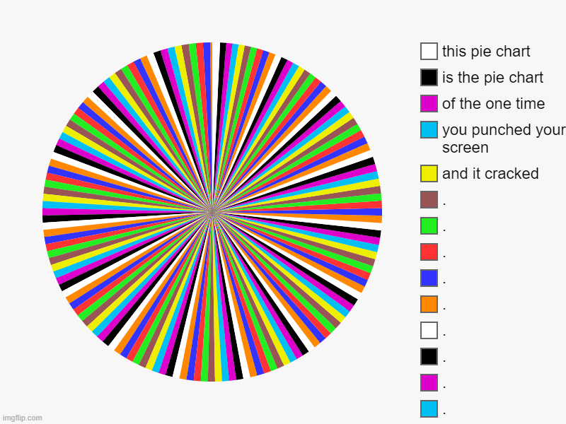 , ., ., ., ., ., ., ., ., ., ., ., and it cracked, you punched your screen, of the one time, is the pie chart, this pie chart | image tagged in charts,pie charts | made w/ Imgflip chart maker