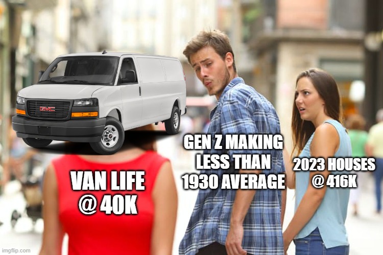 Vanlife - A Comparison | GEN Z MAKING
LESS THAN
1930 AVERAGE; 2023 HOUSES
@ 416K; VAN LIFE
@ 40K | image tagged in memes,distracted boyfriend | made w/ Imgflip meme maker