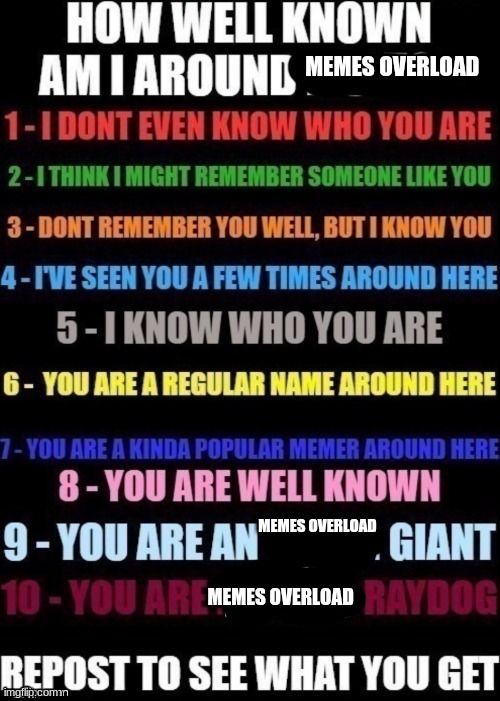 1-5 is my range. | made w/ Imgflip meme maker