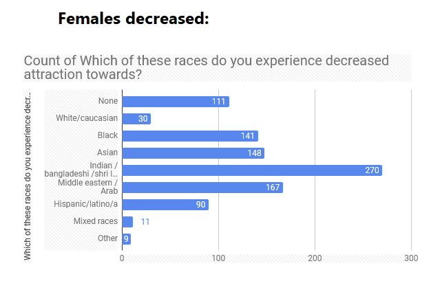 High Quality white women v. jeet men Blank Meme Template