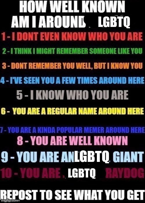 I did this once but I want to do it again, so here I go | LGBTQ; LGBTQ; LGBTQ | image tagged in how well am i known around _____ | made w/ Imgflip meme maker