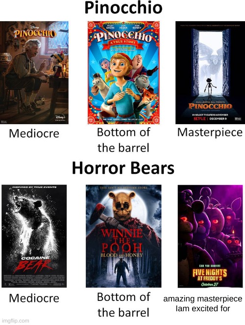 I am so excited for the FNaF movie coming out! | amazing masterpiece Iam excited for | image tagged in fun,fnaf movie,memes,movie rating | made w/ Imgflip meme maker