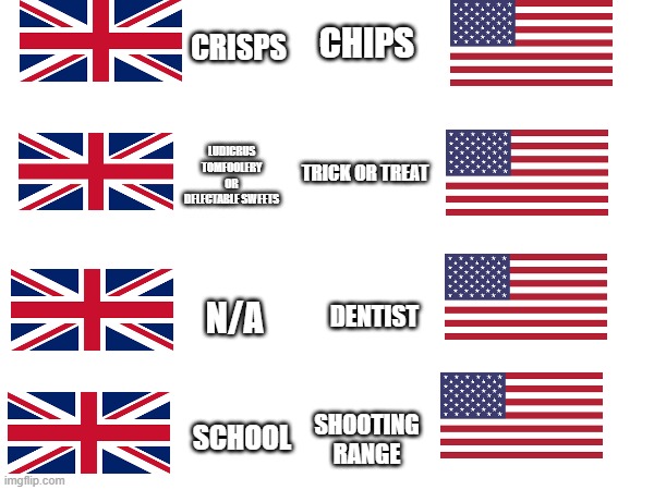 CRISPS; CHIPS; LUDICRUS TOMFOOLERY OR DELECTABLE SWEETS; TRICK OR TREAT; DENTIST; N/A; SCHOOL; SHOOTING RANGE | made w/ Imgflip meme maker