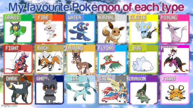 Overall favourite is Scorbunny | image tagged in my favourite pok mon of each type | made w/ Imgflip meme maker