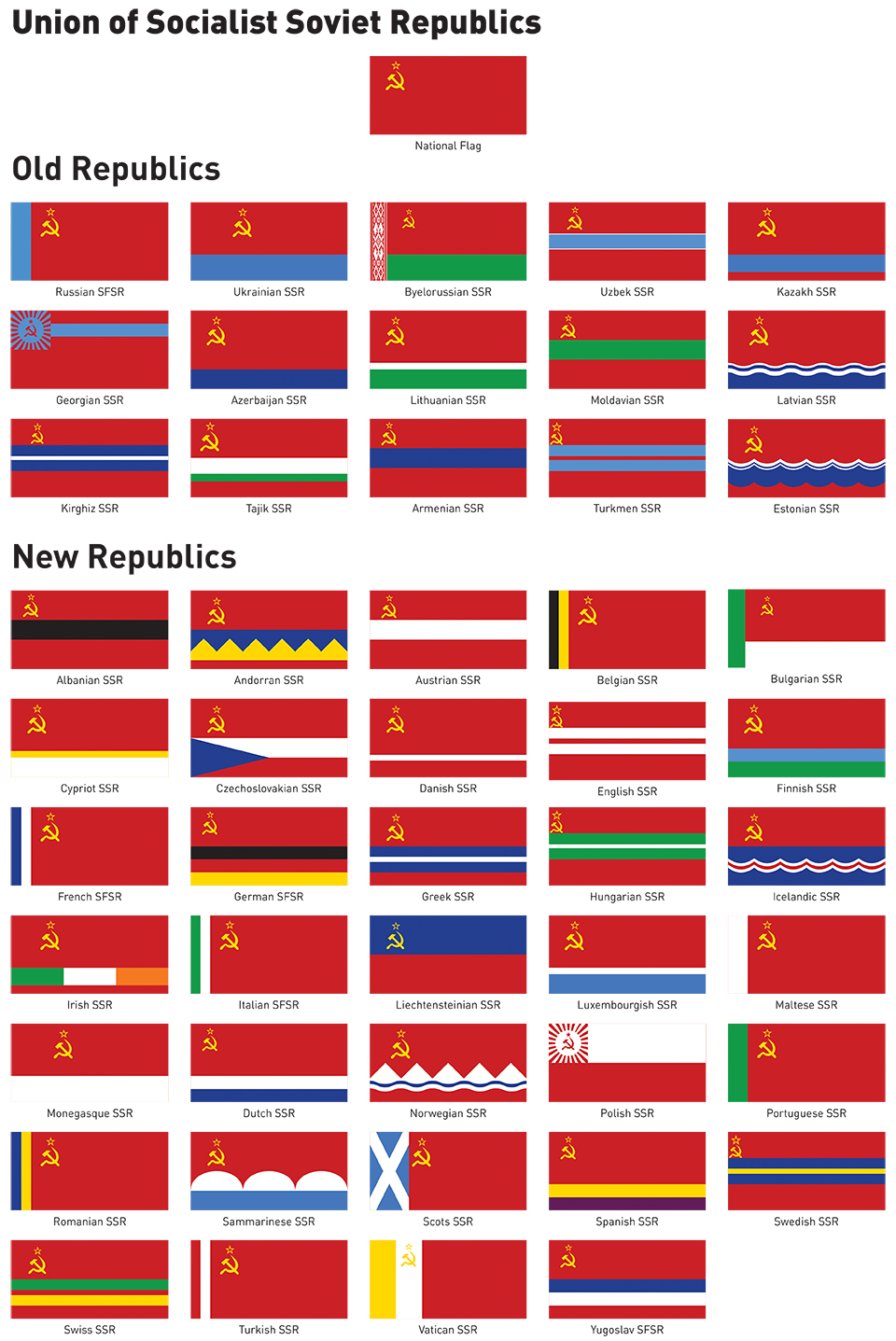 Greater USSR (All of Europe are SSRs) Blank Meme Template